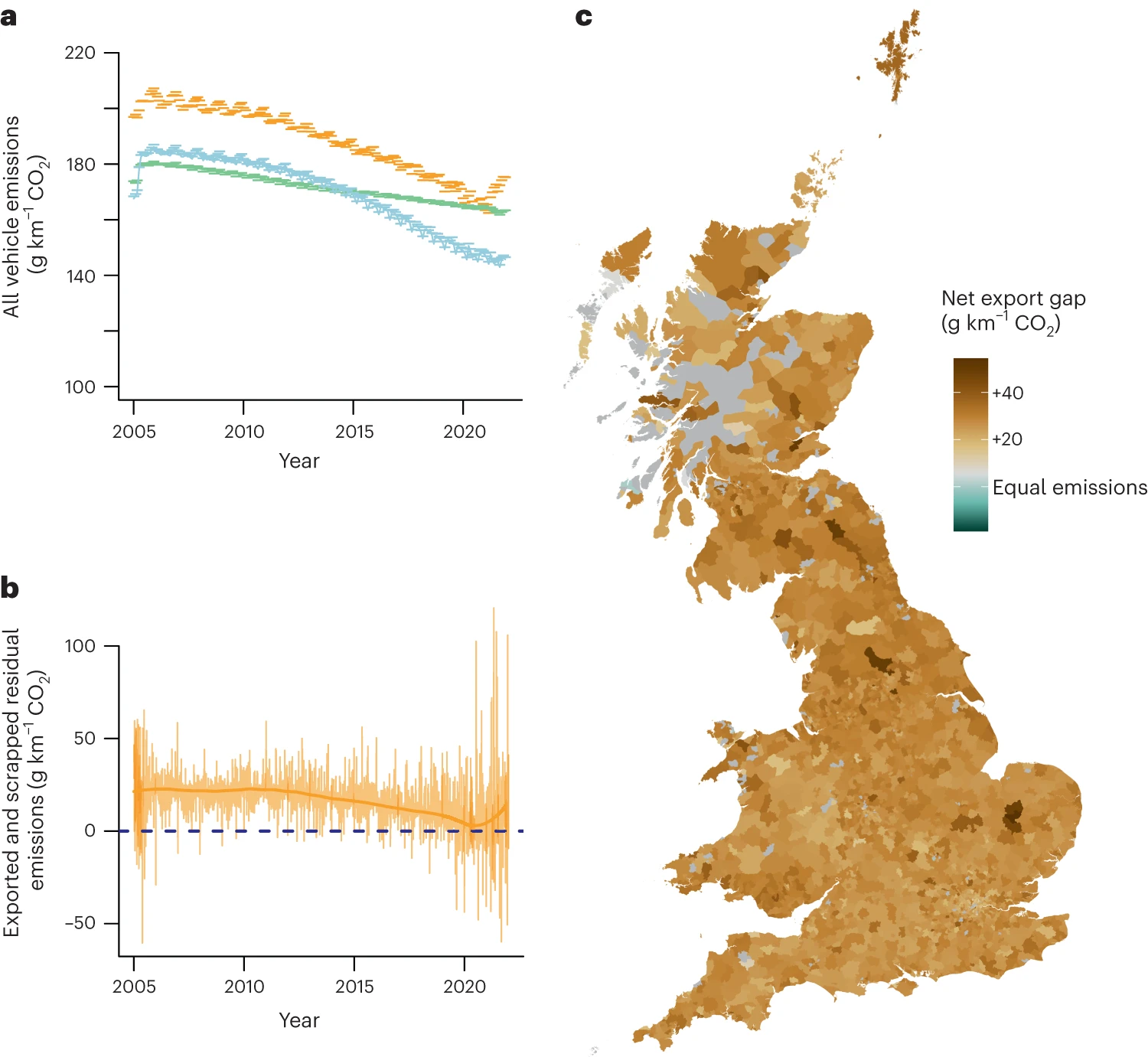 Study figure 2: Export of consistently higher-emitting vehicles from Great Britain.